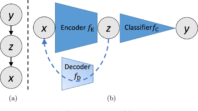 Figure 1 for Semi-supervised Learning for Quantification of Pulmonary Edema in Chest X-Ray Images