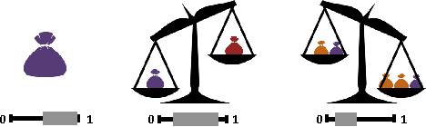 Figure 1 for Ballpark Learning: Estimating Labels from Rough Group Comparisons