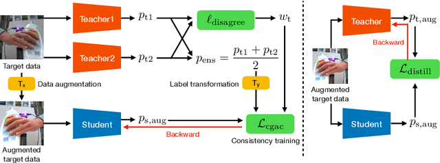Figure 3 for Domain Adaptive Hand Keypoint and Pixel Localization in the Wild