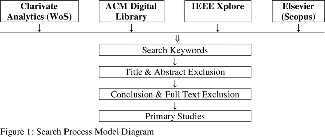 Figure 2 for Detecting Fake News Using Machine Learning : A Systematic Literature Review