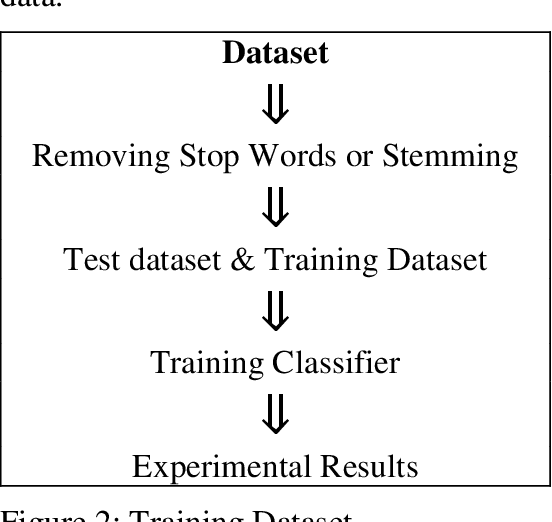 Figure 3 for Detecting Fake News Using Machine Learning : A Systematic Literature Review