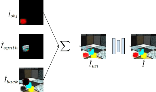 Figure 4 for Object-centric Video Prediction without Annotation