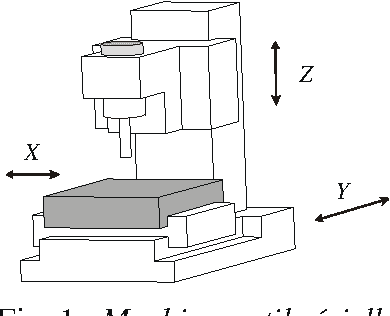 Figure 1 for L'orthoglide : une machine-outil rapide d'architecture parallèle isotrope
