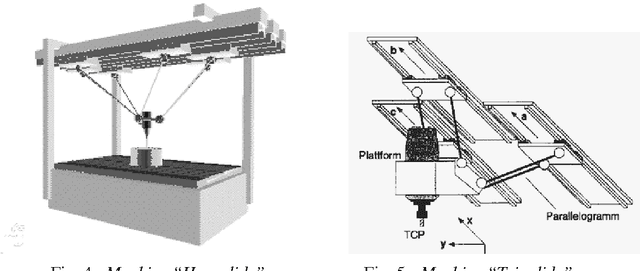 Figure 3 for L'orthoglide : une machine-outil rapide d'architecture parallèle isotrope