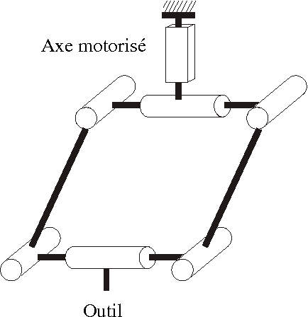 Figure 4 for L'orthoglide : une machine-outil rapide d'architecture parallèle isotrope