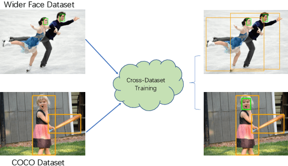 Figure 1 for Cross-dataset Training for Class Increasing Object Detection