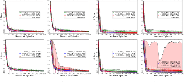 Figure 4 for Randomised Bayesian Least-Squares Policy Iteration