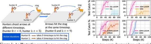 Figure 1 for Off-Beat Multi-Agent Reinforcement Learning