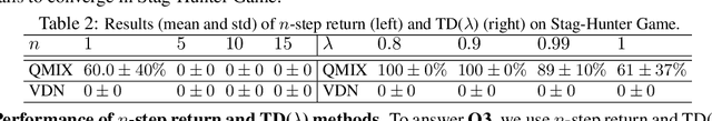 Figure 3 for Off-Beat Multi-Agent Reinforcement Learning