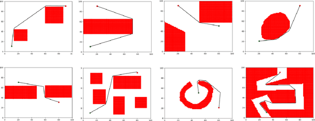 Figure 4 for Neural Path Planning: Fixed Time, Near-Optimal Path Generation via Oracle Imitation