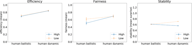 Figure 3 for Modeling the Formation of Social Conventions in Multi-Agent Populations