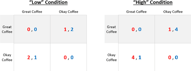 Figure 2 for Modeling the Formation of Social Conventions in Multi-Agent Populations