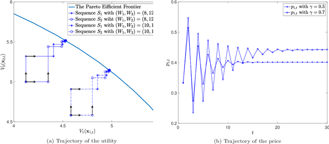 Figure 1 for Price Interpretability of Prediction Markets: A Convergence Analysis