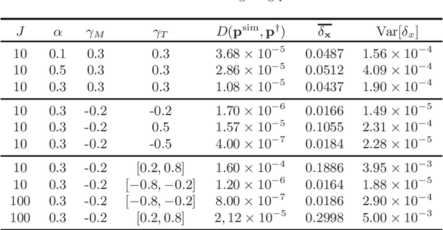 Figure 3 for Price Interpretability of Prediction Markets: A Convergence Analysis