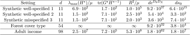 Figure 4 for Stochastic Online Optimization using Kalman Recursion