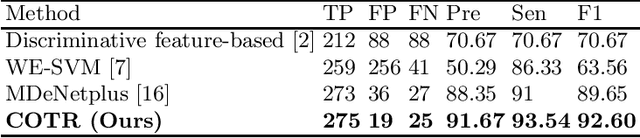 Figure 4 for COTR: Convolution in Transformer Network for End to End Polyp Detection