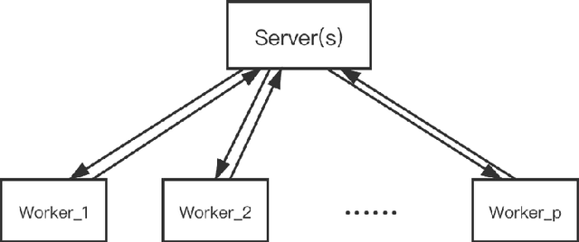 Figure 1 for BASGD: Buffered Asynchronous SGD for Byzantine Learning