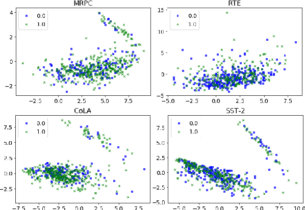 Figure 1 for Improving BERT Fine-tuning with Embedding Normalization