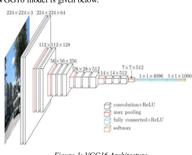 Figure 1 for An Efficient Technique for Image Captioning using Deep Neural Network