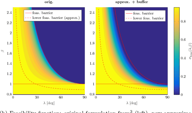 Figure 2 for L1 guidance logic extension for small UAVs: handling high winds and small loiter radii