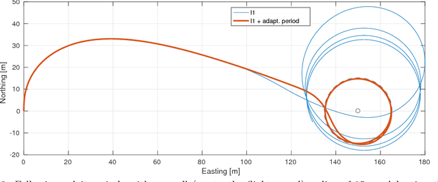 Figure 3 for L1 guidance logic extension for small UAVs: handling high winds and small loiter radii