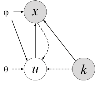 Figure 1 for Anomaly Detection With Conditional Variational Autoencoders