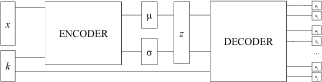 Figure 2 for Anomaly Detection With Conditional Variational Autoencoders