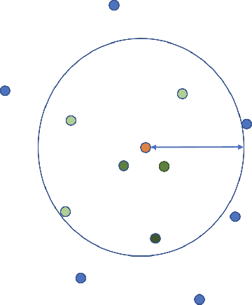 Figure 2 for Gaussian Kernel Variance For an Adaptive Learning Method on Signals Over Graphs