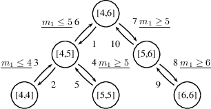 Figure 4 for Revisiting Numerical Pattern Mining with Formal Concept Analysis