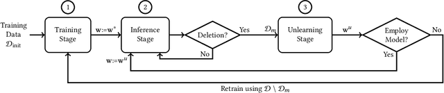 Figure 1 for Certifiable Machine Unlearning for Linear Models
