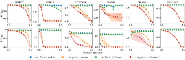 Figure 3 for Certifiable Machine Unlearning for Linear Models