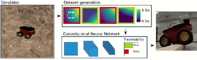 Figure 1 for Learning Ground Traversability from Simulations