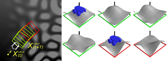 Figure 3 for Learning Ground Traversability from Simulations