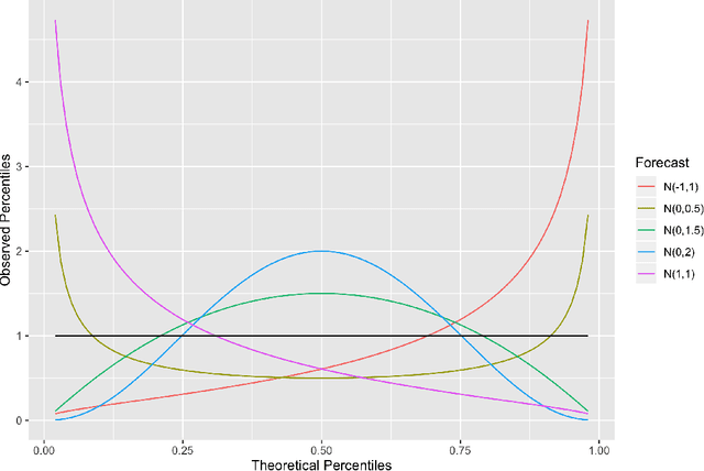 Figure 1 for Recalibrating probabilistic forecasts of epidemics