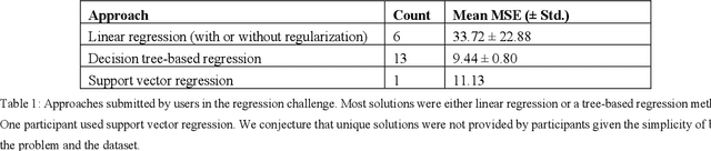 Figure 2 for MLPro: A System for Hosting Crowdsourced Machine Learning Challenges for Open-Ended Research Problems