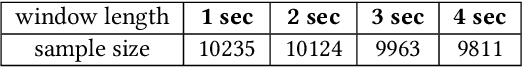 Figure 1 for Supervised Contrastive Learning for Affect Modelling