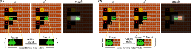 Figure 1 for Learning Generalizable Behavior via Visual Rewrite Rules