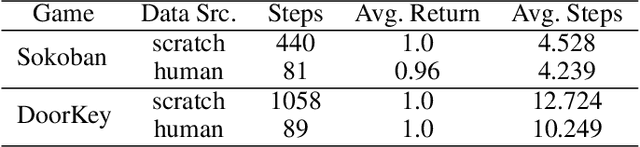 Figure 2 for Learning Generalizable Behavior via Visual Rewrite Rules