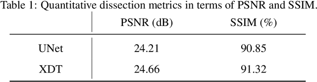 Figure 2 for X-ray Dissectography Improves Lung Nodule Detection