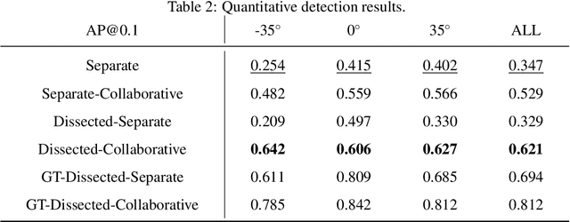 Figure 4 for X-ray Dissectography Improves Lung Nodule Detection