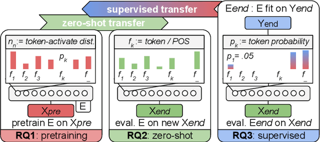 Figure 1 for TX-Ray: Quantifying and Explaining Model-Knowledge Transfer in (Un-)Supervised NLP