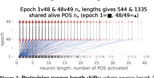 Figure 3 for TX-Ray: Quantifying and Explaining Model-Knowledge Transfer in (Un-)Supervised NLP