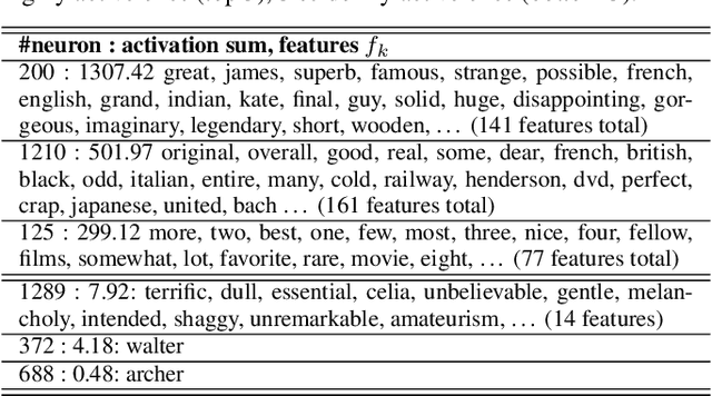 Figure 2 for TX-Ray: Quantifying and Explaining Model-Knowledge Transfer in (Un-)Supervised NLP