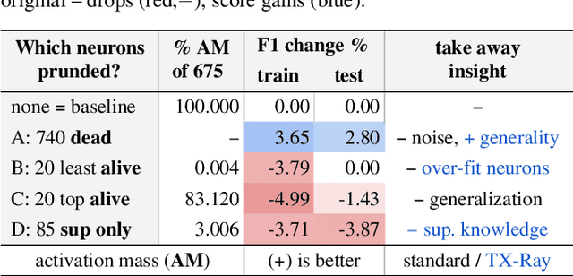 Figure 4 for TX-Ray: Quantifying and Explaining Model-Knowledge Transfer in (Un-)Supervised NLP