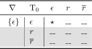 Figure 4 for Safety Synthesis Sans Specification