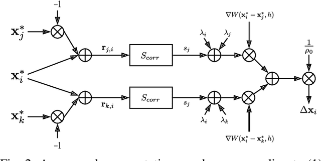 Figure 2 for Model-Predictive Control of Blood Suction for Surgical Hemostasis using Differentiable Fluid Simulations