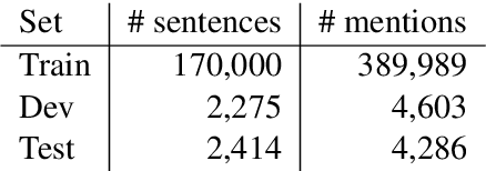 Figure 2 for Distant Learning for Entity Linking with Automatic Noise Detection