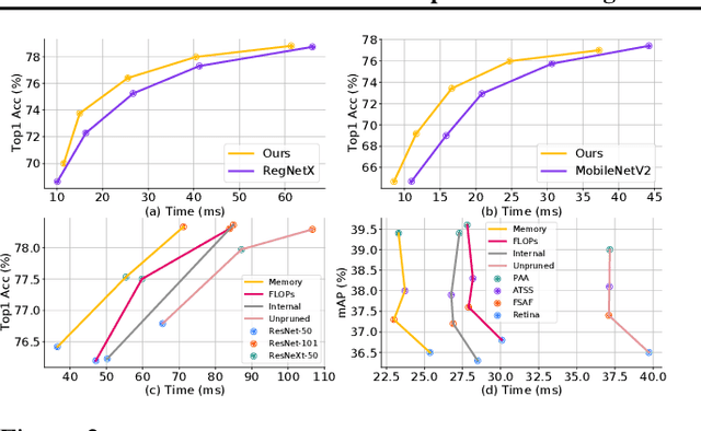 Figure 3 for Group Fisher Pruning for Practical Network Compression
