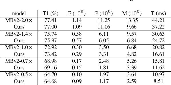 Figure 4 for Group Fisher Pruning for Practical Network Compression