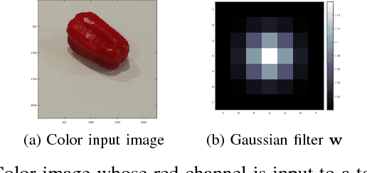 Figure 1 for Diagnosing Convolutional Neural Networks using their Spectral Response